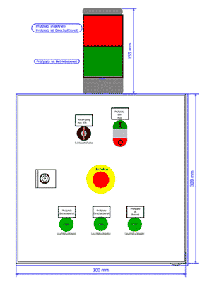 Schematische Darstellung des Prüffeld-Tableau PT 100