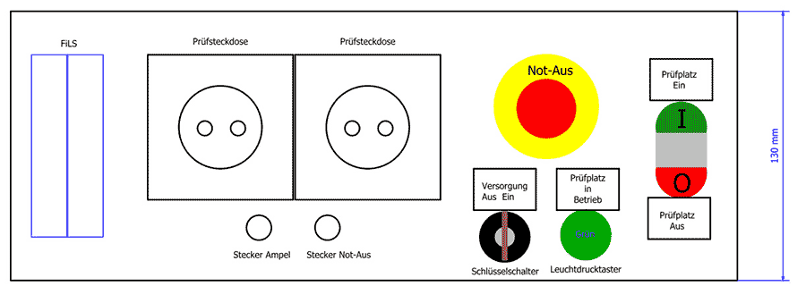 Schematische Darstellung des Prüffeld-Tableau PT 200