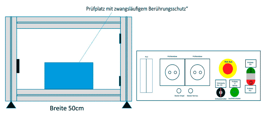 Schematische Darstellung des Prüffeld-Tableau PT 300