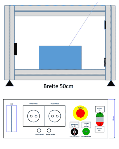 Schematische Darstellung des Prüffeld-Tableau PT 300